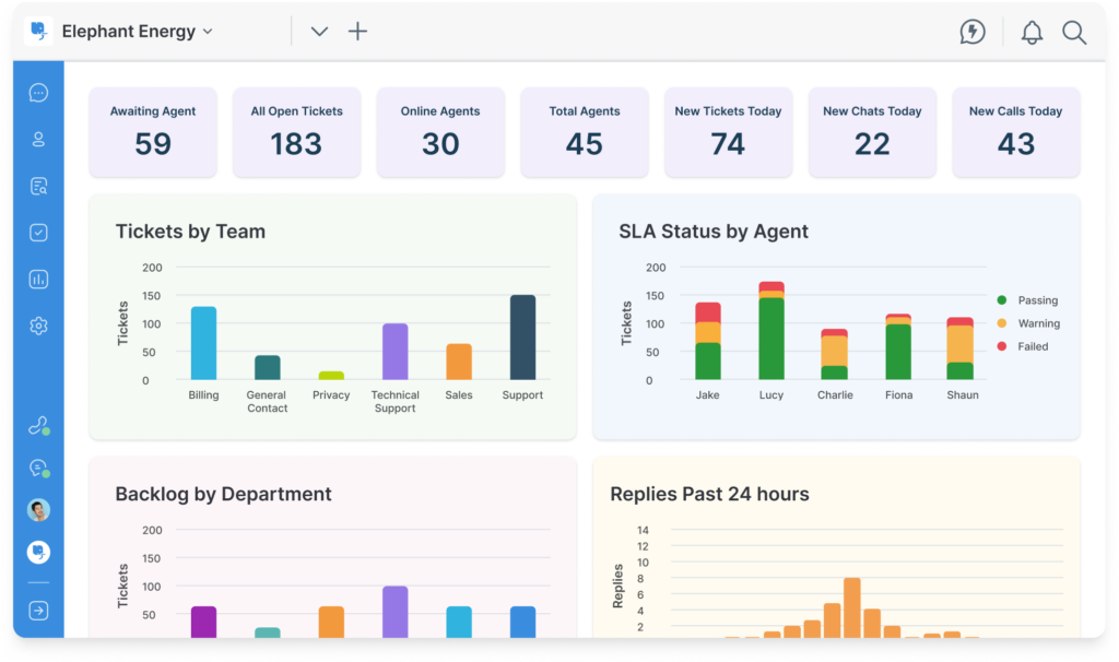 Deskpro raportiikan dashboard.