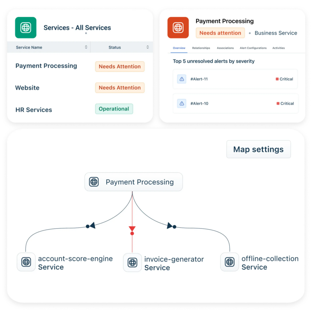 Service Health Monitoring.