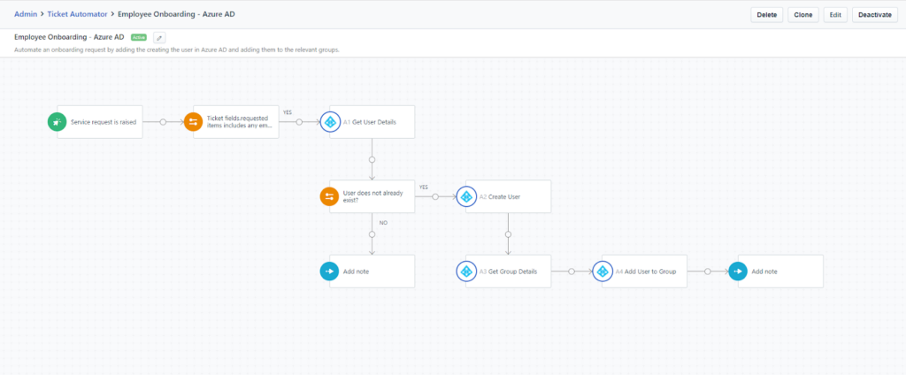 Workflow automator.