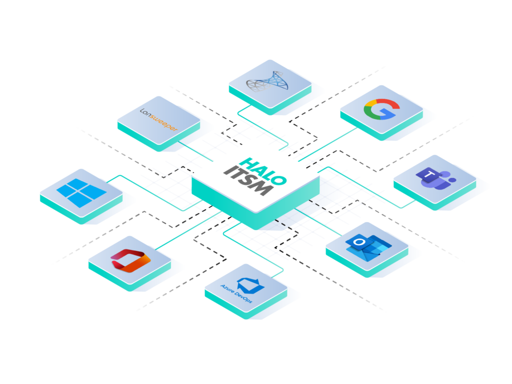 Piirroskuva HaloITSM-järjestelmän integraatioista.